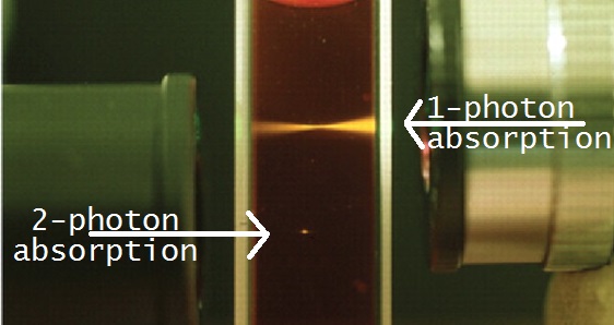 Comparison of activated areas in single-photon versus two-photon excitation